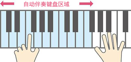 隨身樂隊(duì)